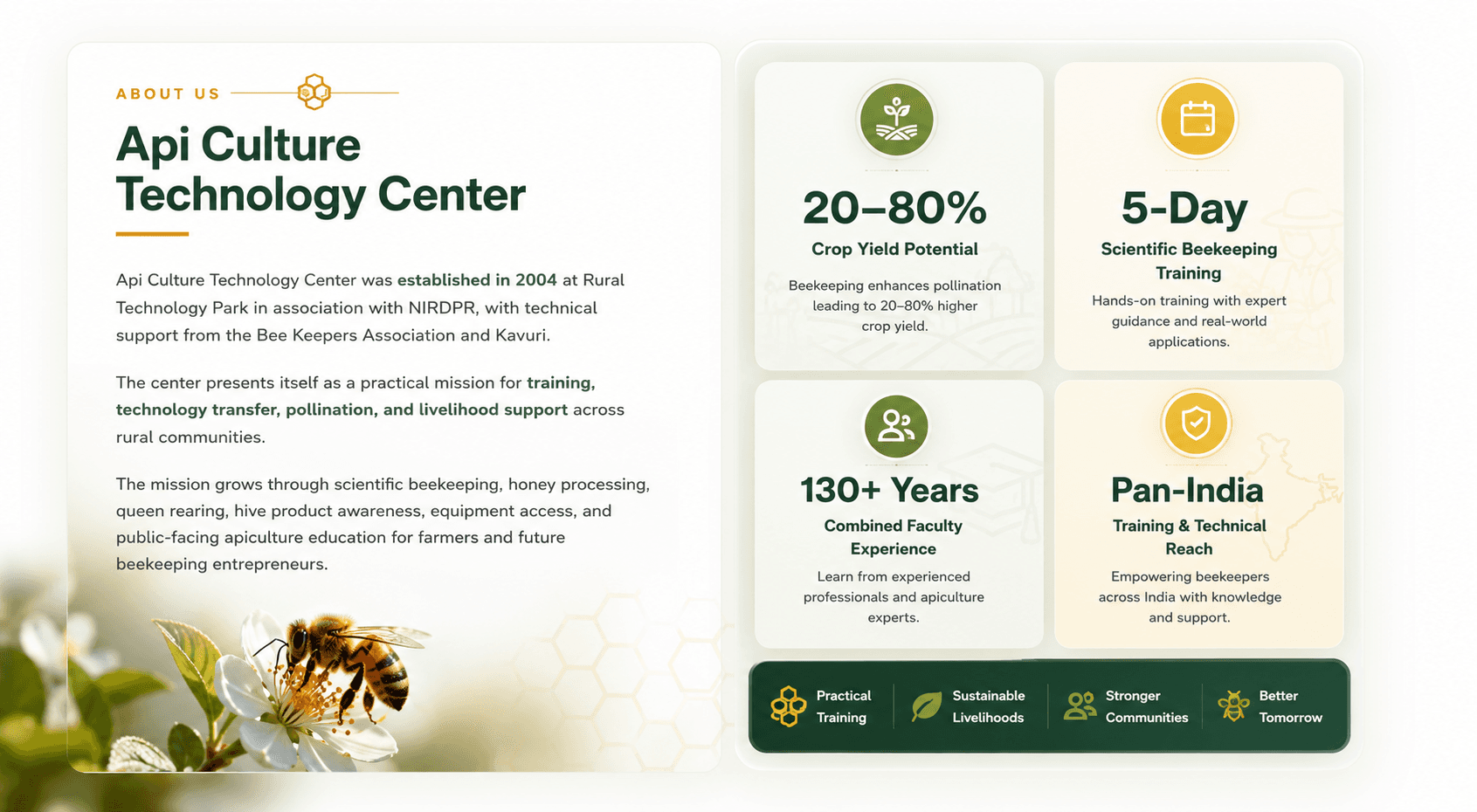 About Api Culture Technology Center, training benefits, crop yield potential, faculty experience, and pan-India reach